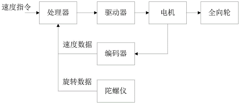 一种基于方差的机器人位移补偿方法与流程