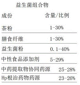 一种具有灭杀幽门螺杆菌作用的益生菌组合物的制作方法