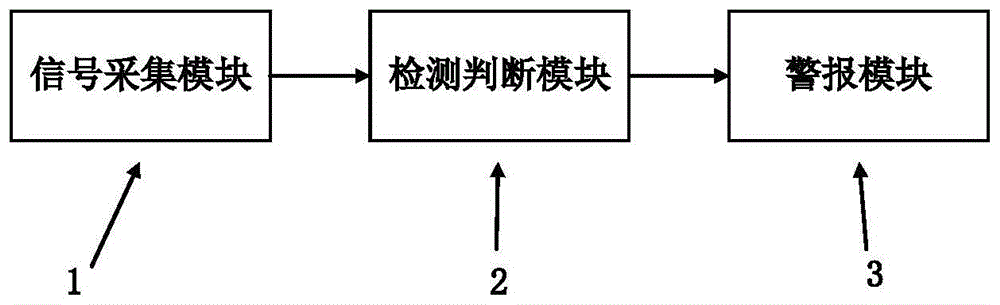 一种经颅电刺激电极脱落监测警报装置及应用的制作方法