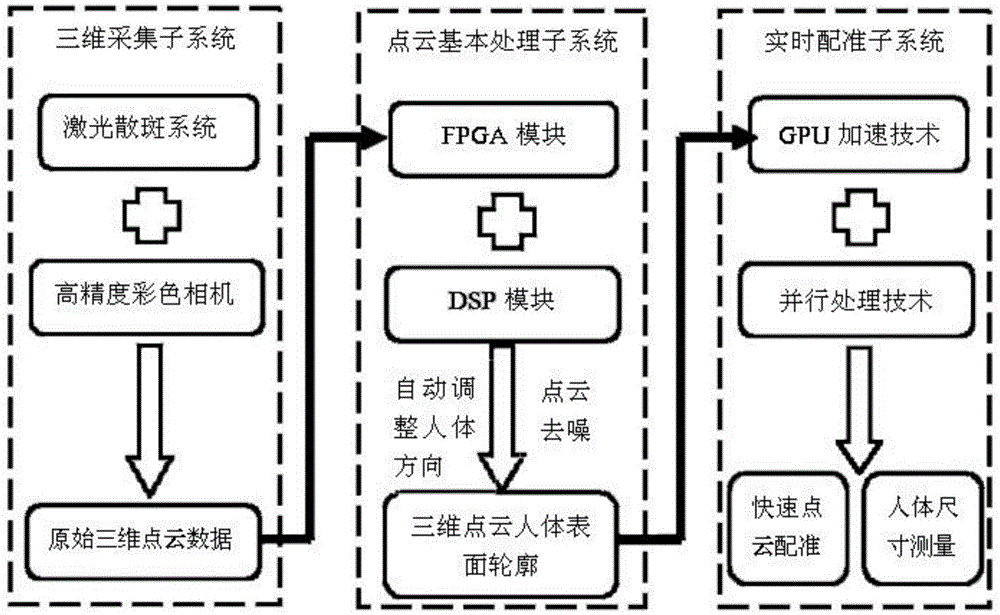 一种医用直线加速器自动摆位系统的制作方法