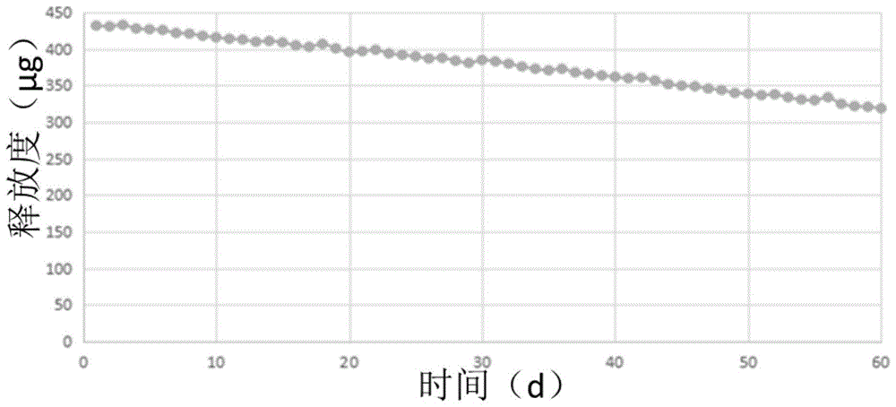 一种弹性膜、其制备方法和应用与流程