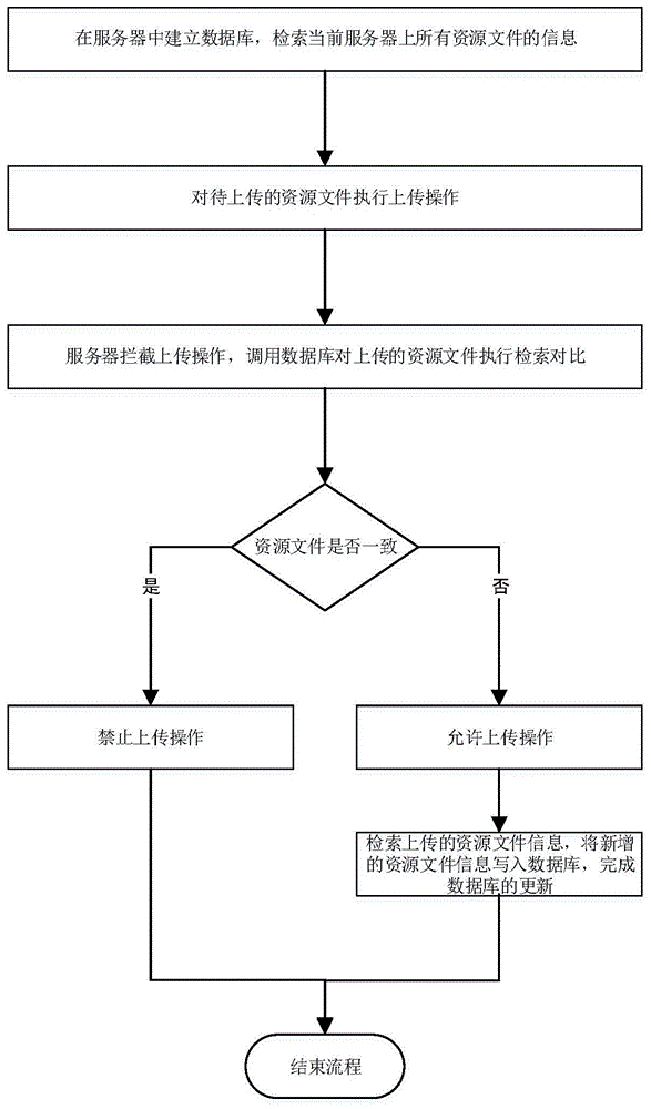 一种服务器数据管理方法及系统与流程