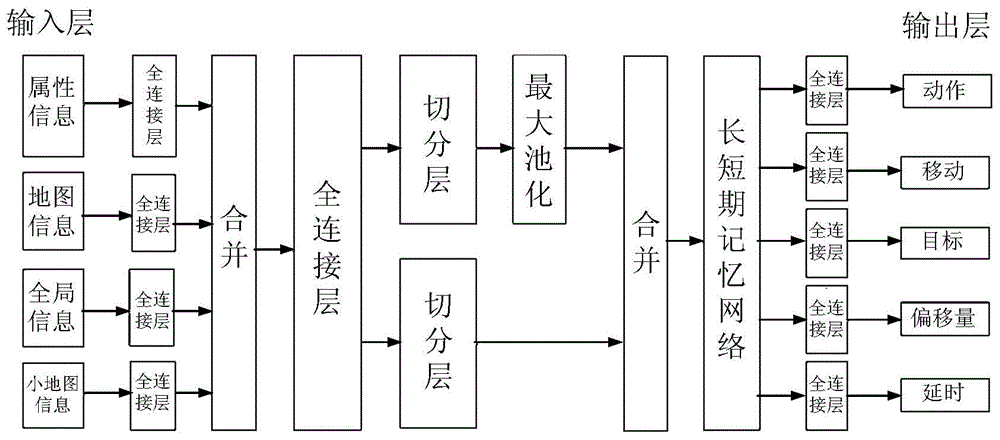 一种操作信息预测的方法、模型训练的方法及相关装置与流程