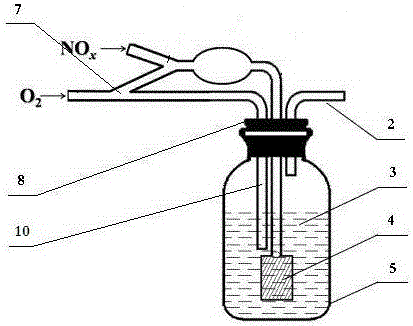 一种NOx气体的氧化吸收系统的制作方法