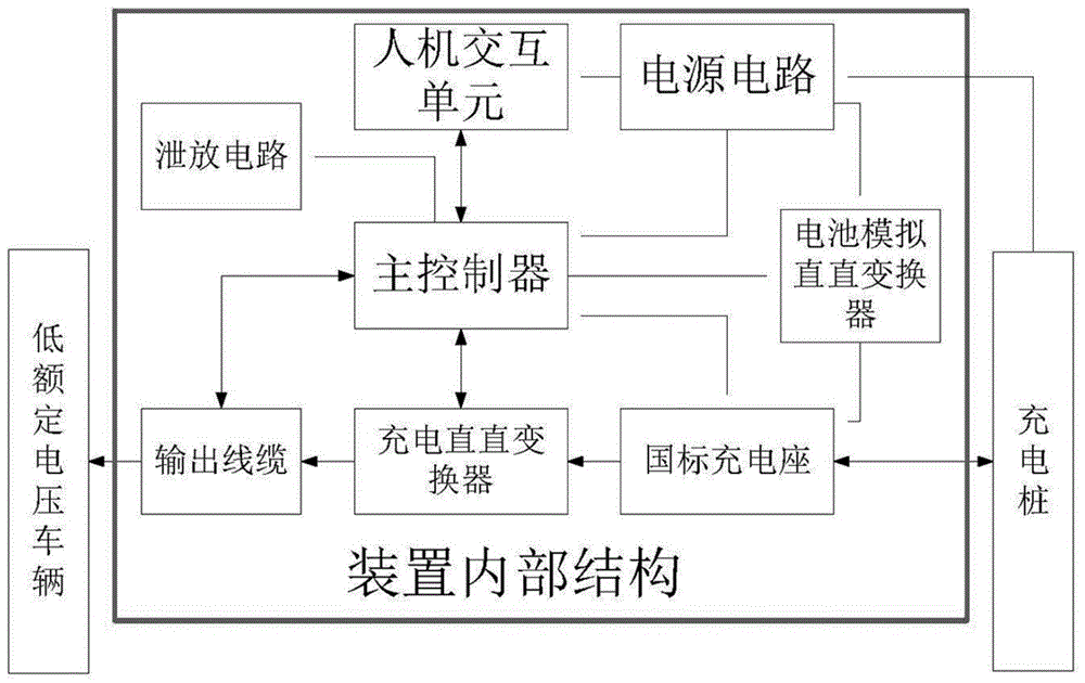 电池充电装置及其运行方法与流程