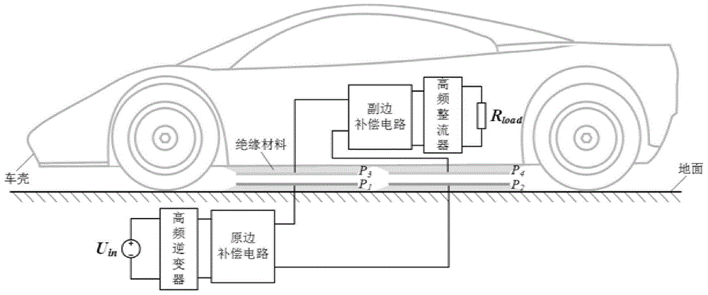 一种电场耦合式的电动汽车无线充电技术电压优化方法与流程