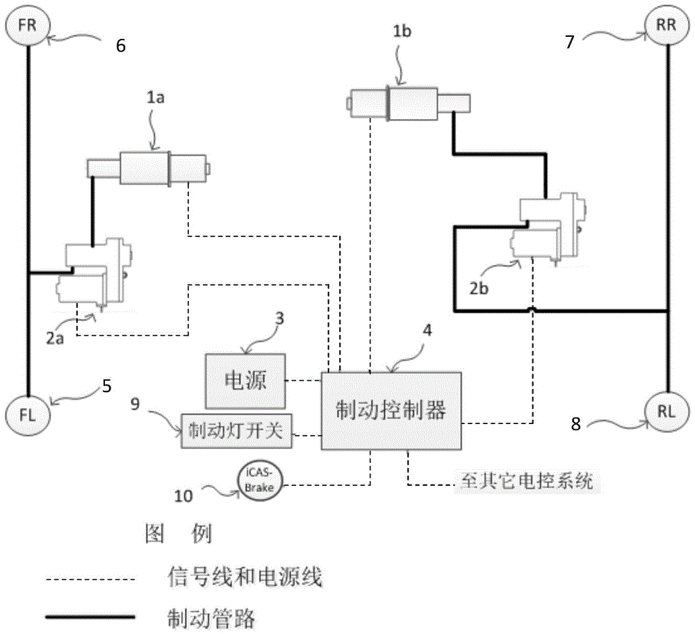 一种具有失效冗余功能的双回路自主制动系统及制动方法与流程