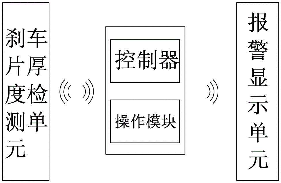 车辆刹车片磨损监测预警系统及应用该系统的车辆的制作方法