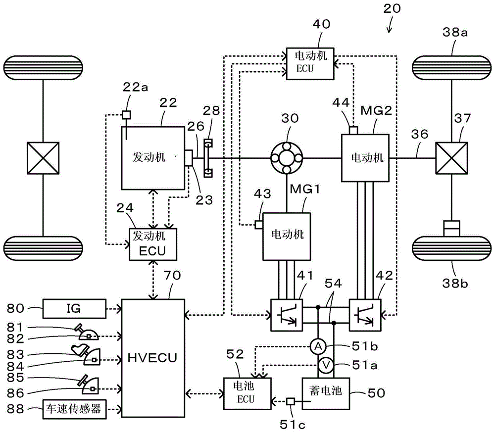 混合动力汽车的制作方法