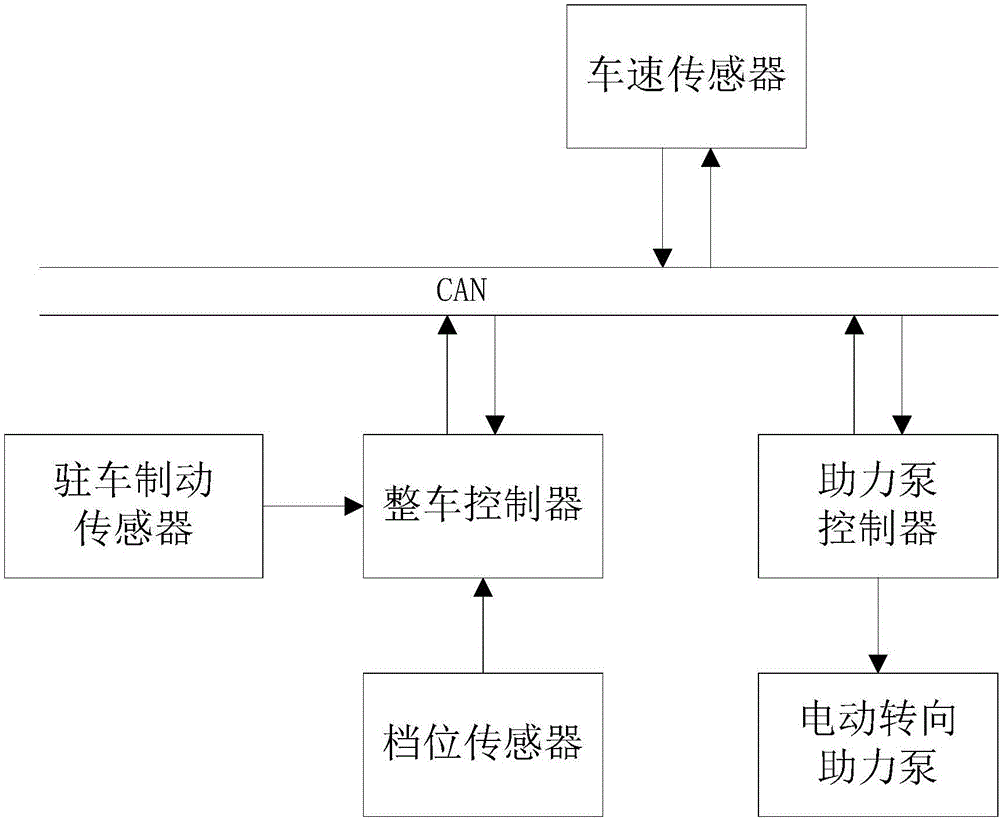 一种电动液压助力泵的控制方法及车辆与流程