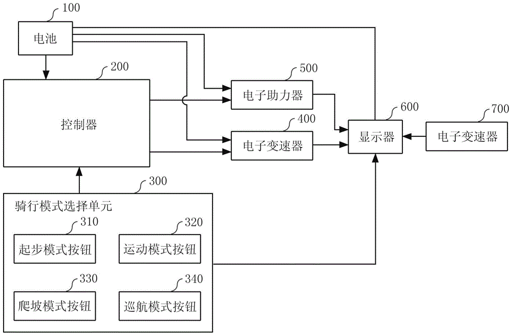 助力自行车一体式变速系统的制作方法