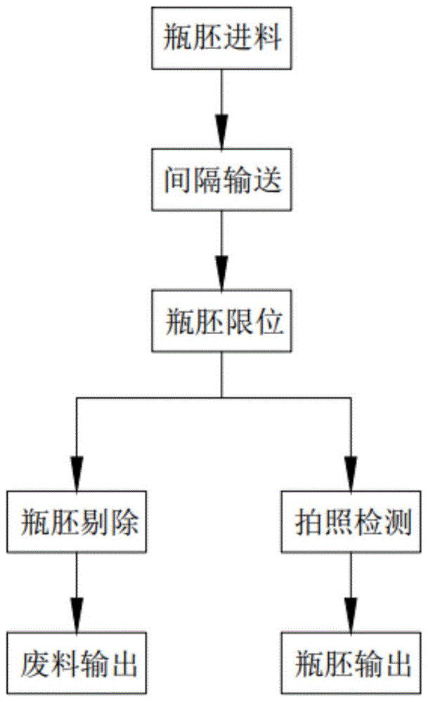 一种瓶胚连续式定位检测方法与流程