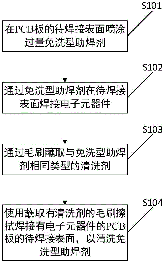 一种PCB板中助焊剂的清洗方法与流程