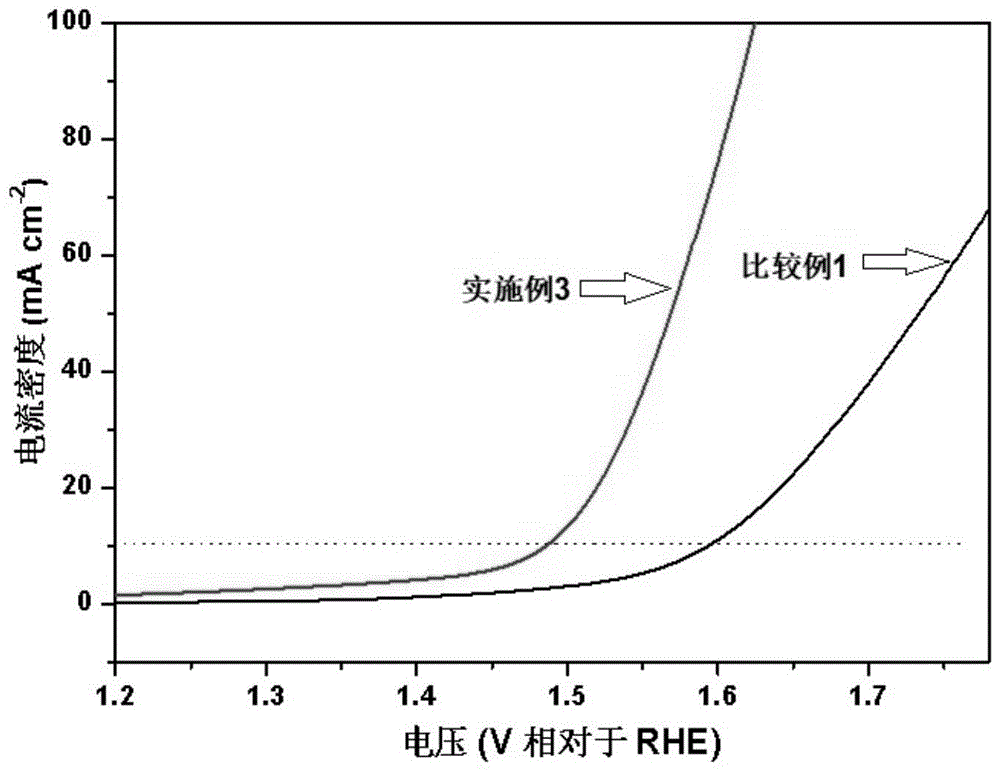 一种低过电位钴基复合电解水析氧催化剂的制备方法与流程