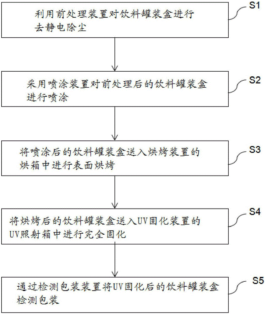 一种易拉罐的平板式罐体的处理装置的制作方法