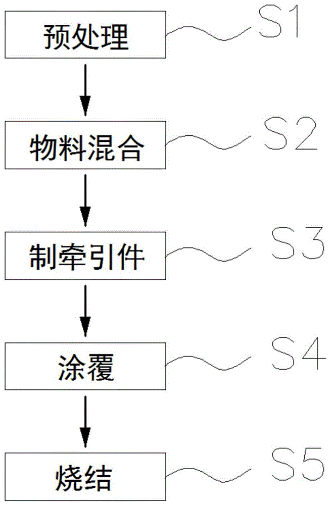 一种提高金属材料耐高温氧化的方法与流程