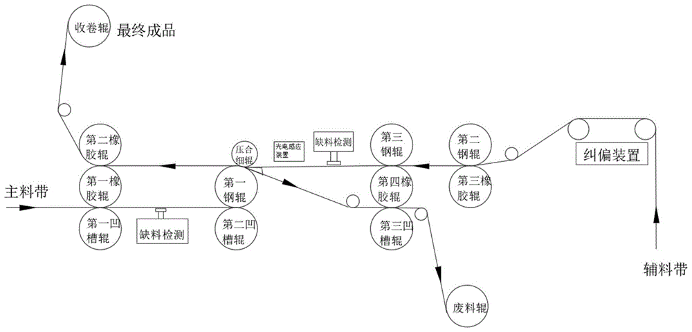 一种模切机在线检测对贴生产工艺的制作方法