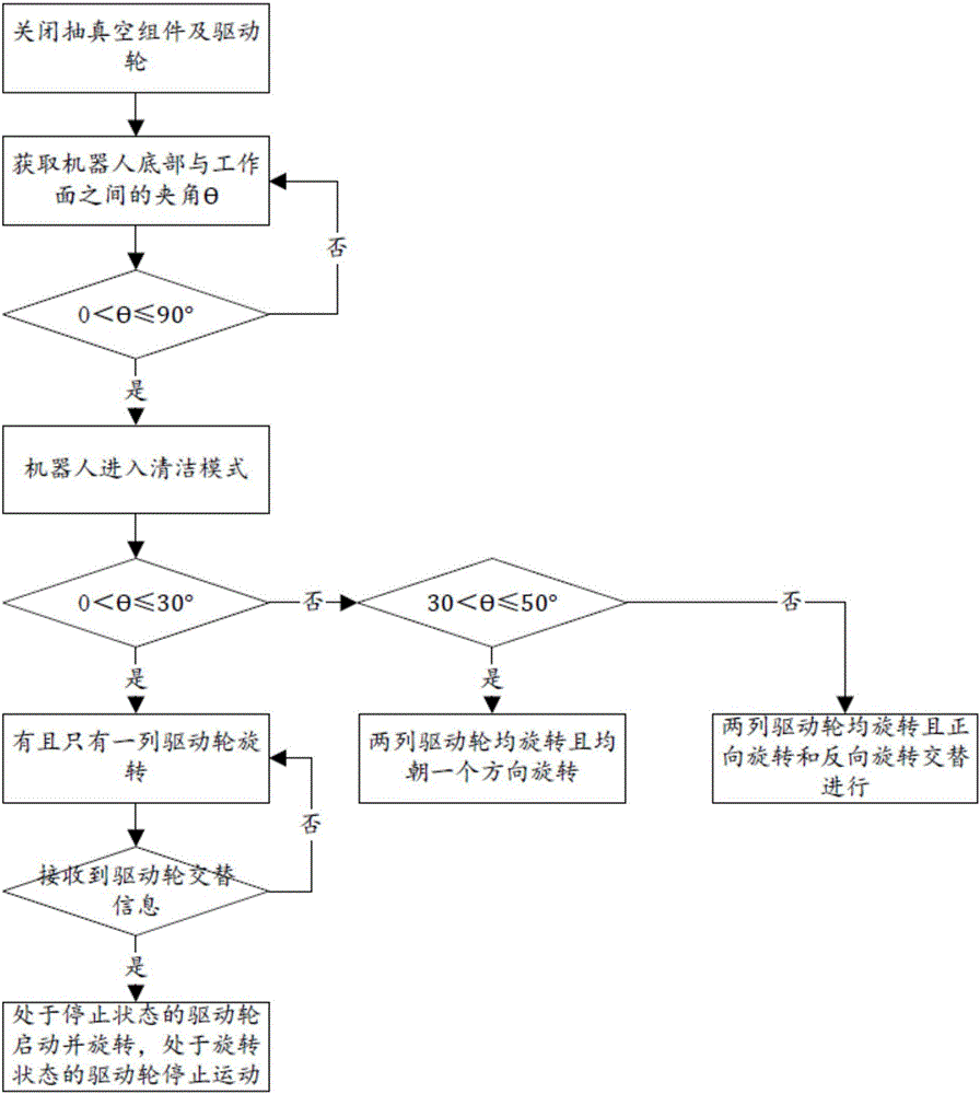 一种多介质智能清洁机器人的控制方法与流程