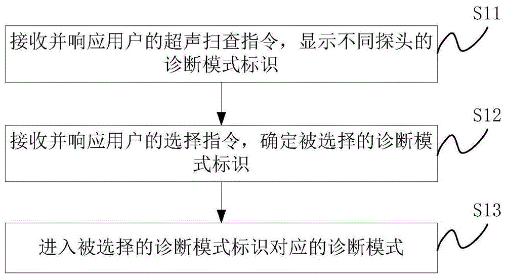 超声仪器的探头诊断模式切换方法及相关装置与流程