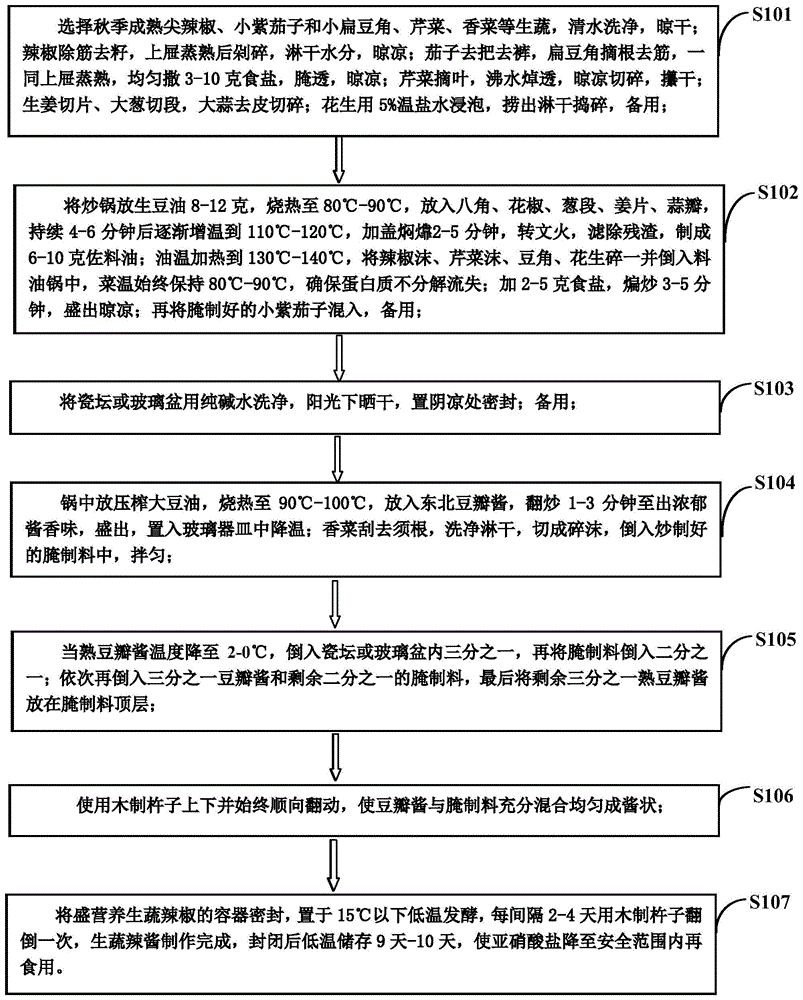 一种生蔬辣酱及其制作工艺的制作方法