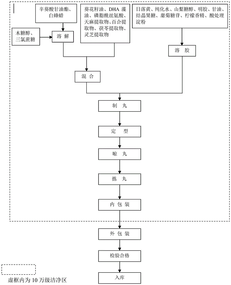 一种安神健脑胶囊的制备方法与流程