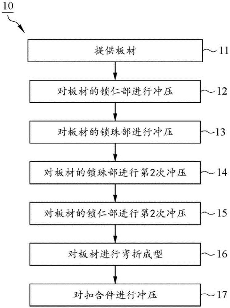 冲压成型的锁壳的制造工序的制作方法