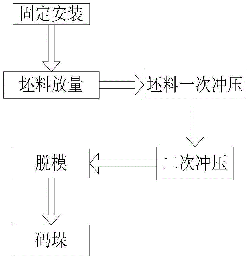 一种冲压件冲压回弹控制方法与流程