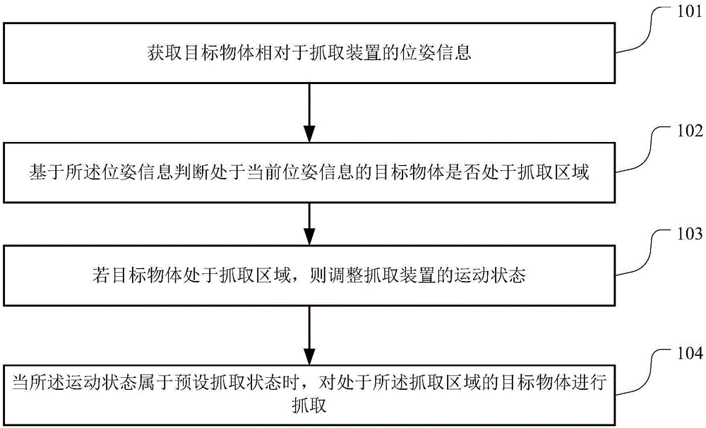 一种基于视觉伺服的抓取控制方法、装置和机器人与流程