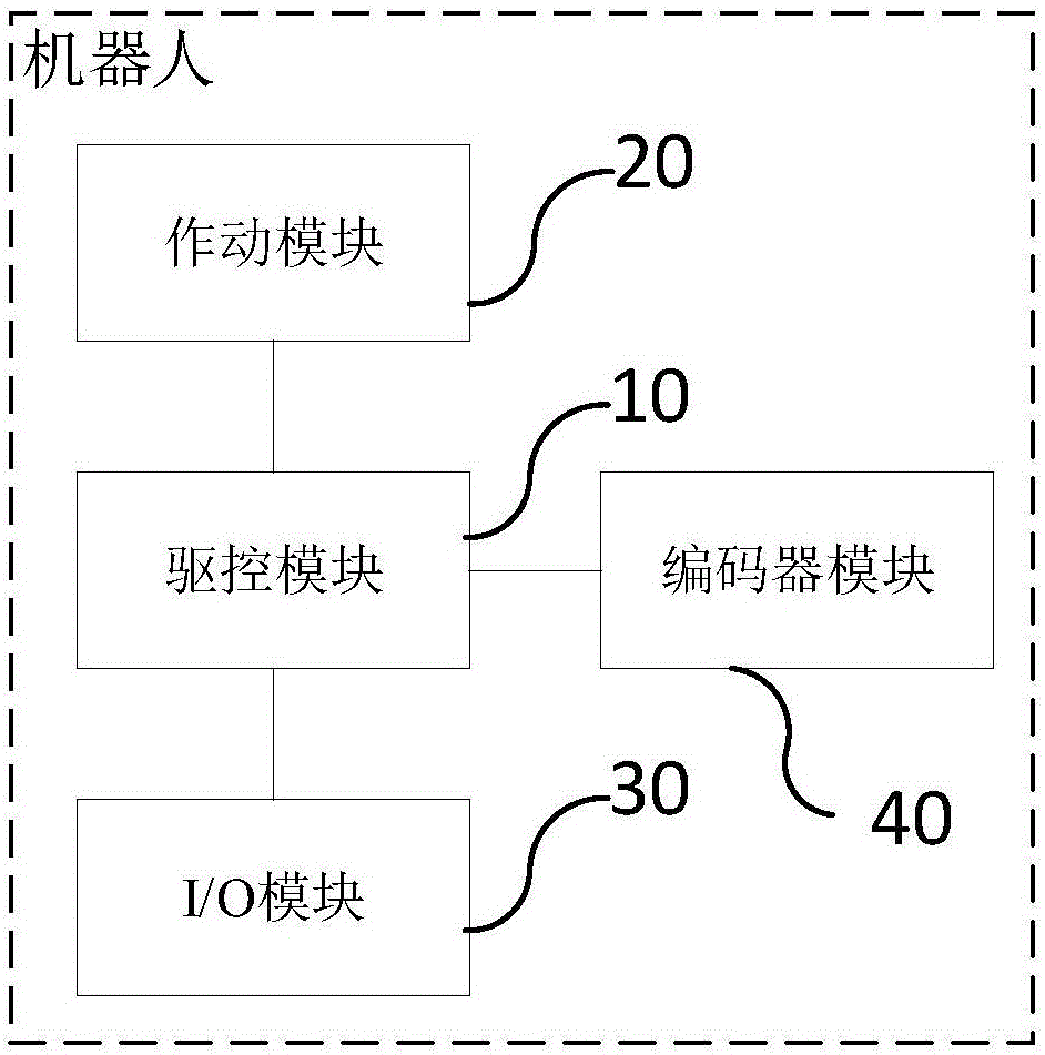 多机器人自主控制系统的制作方法