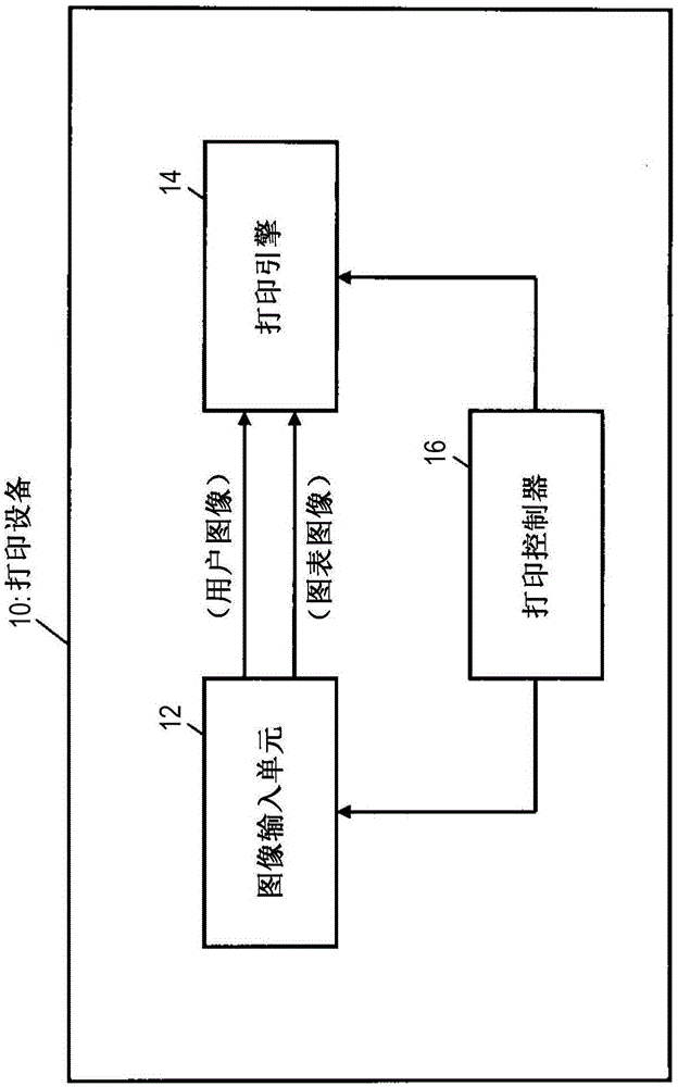 打印设备、打印系统、非暂时性计算机可读介质和打印方法与流程