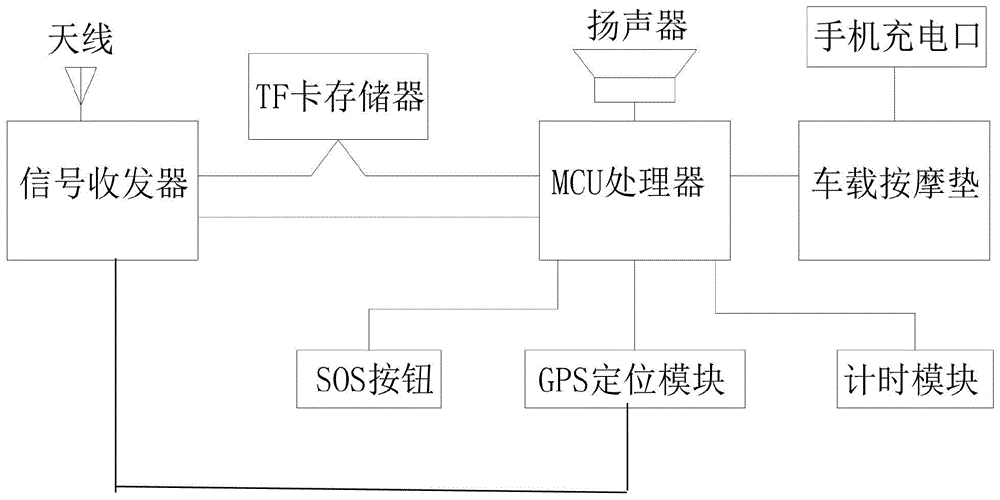 一种可定位的车载按摩垫及其控制方法与流程