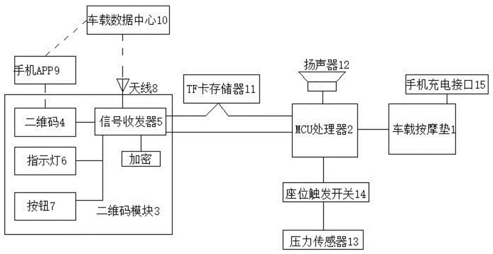 一种车载语音按摩系统及控制方法与流程