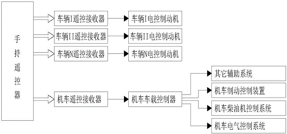 一种用于遥控机车的电控制动机的制作方法