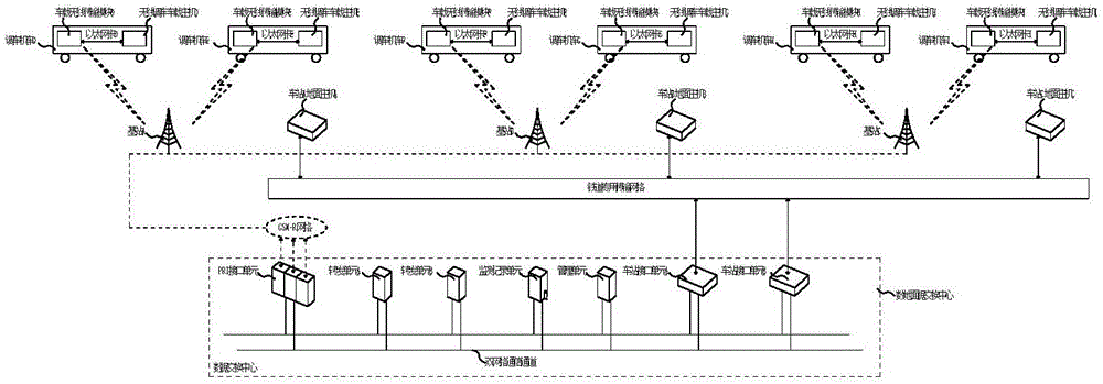 一种无线调车机车信号和监控系统的制作方法
