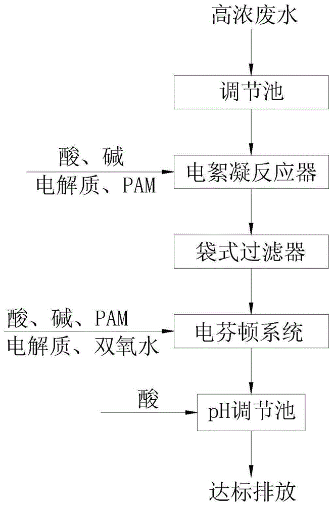 一种高浓度有机废水的一体化废水处理系统及其处理方法与流程