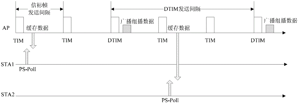 PLC休眠程序编写指南与注意事项 (plc休眠程序怎么编写出来)