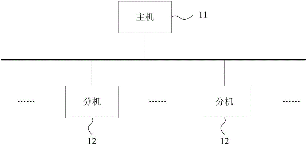 室内机地址分配方法和多联机系统与流程