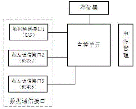 一种可配置的多端口通用数据桥接系统的工作方法与流程