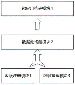 一种基于联邦式数据池的电力微应用构建方法与流程