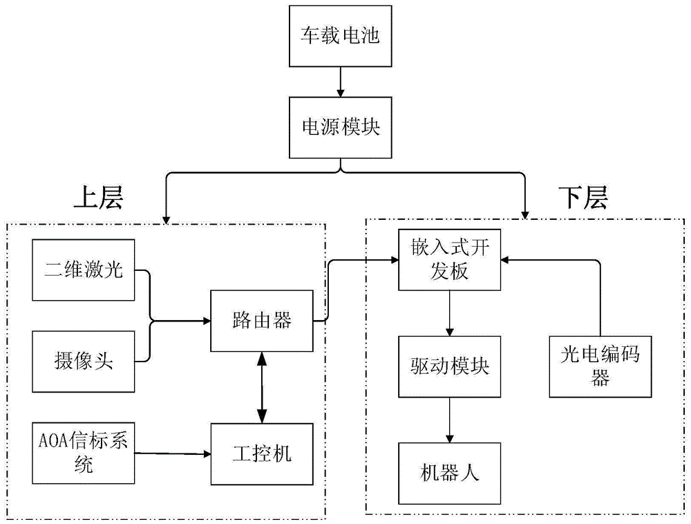 一种基于多传感器融合的移动机器人自主跟随系统及方法与流程