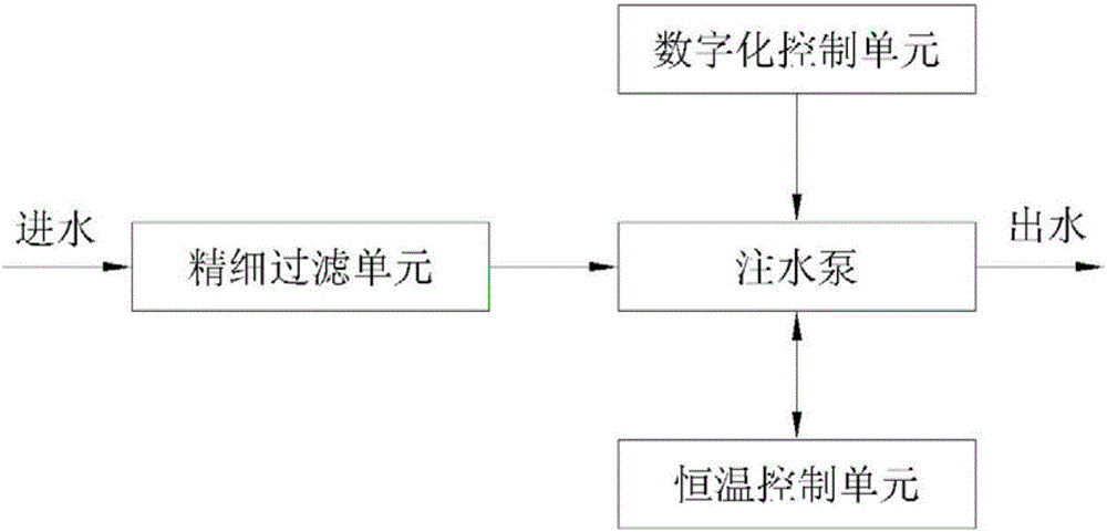 一种用于油田注水的智能撬装式注水站的制作方法