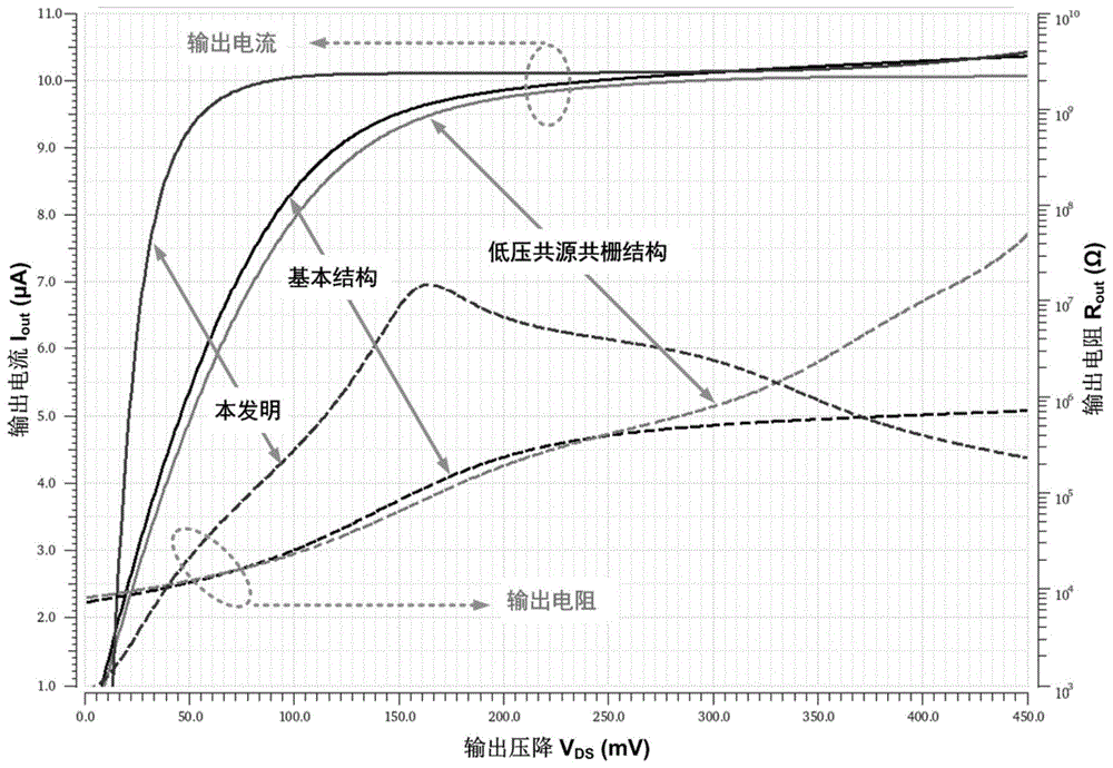 一种低压降高输出电阻镜像电流源电路的制作方法