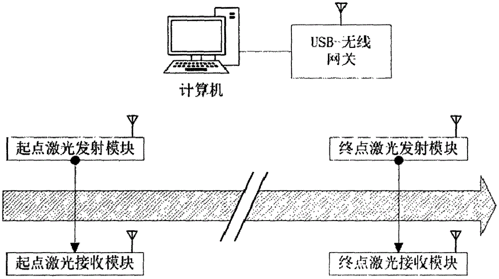 一种基于无线传感器网络的智能机器人竞速计分系统的制作方法