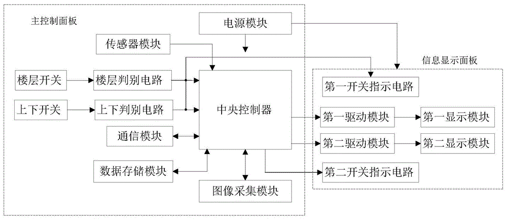 一种电梯楼层显示控制装置的制作方法