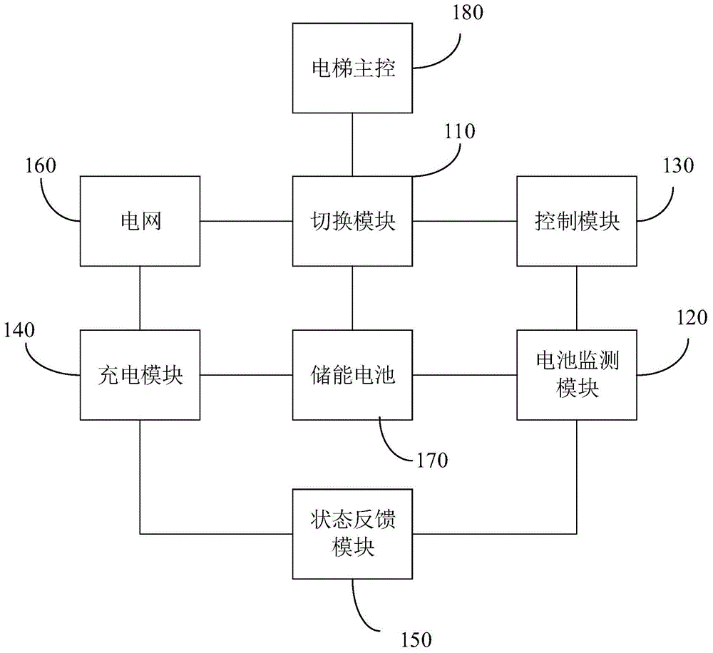 电梯停电应急救援装置的制作方法