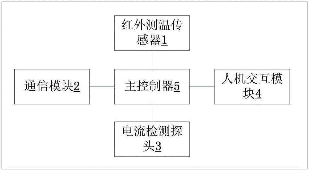 风电点检系统的制作方法