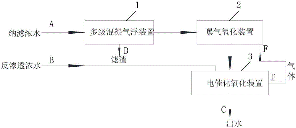 一种垃圾渗滤液膜法浓缩液的处理系统的制作方法