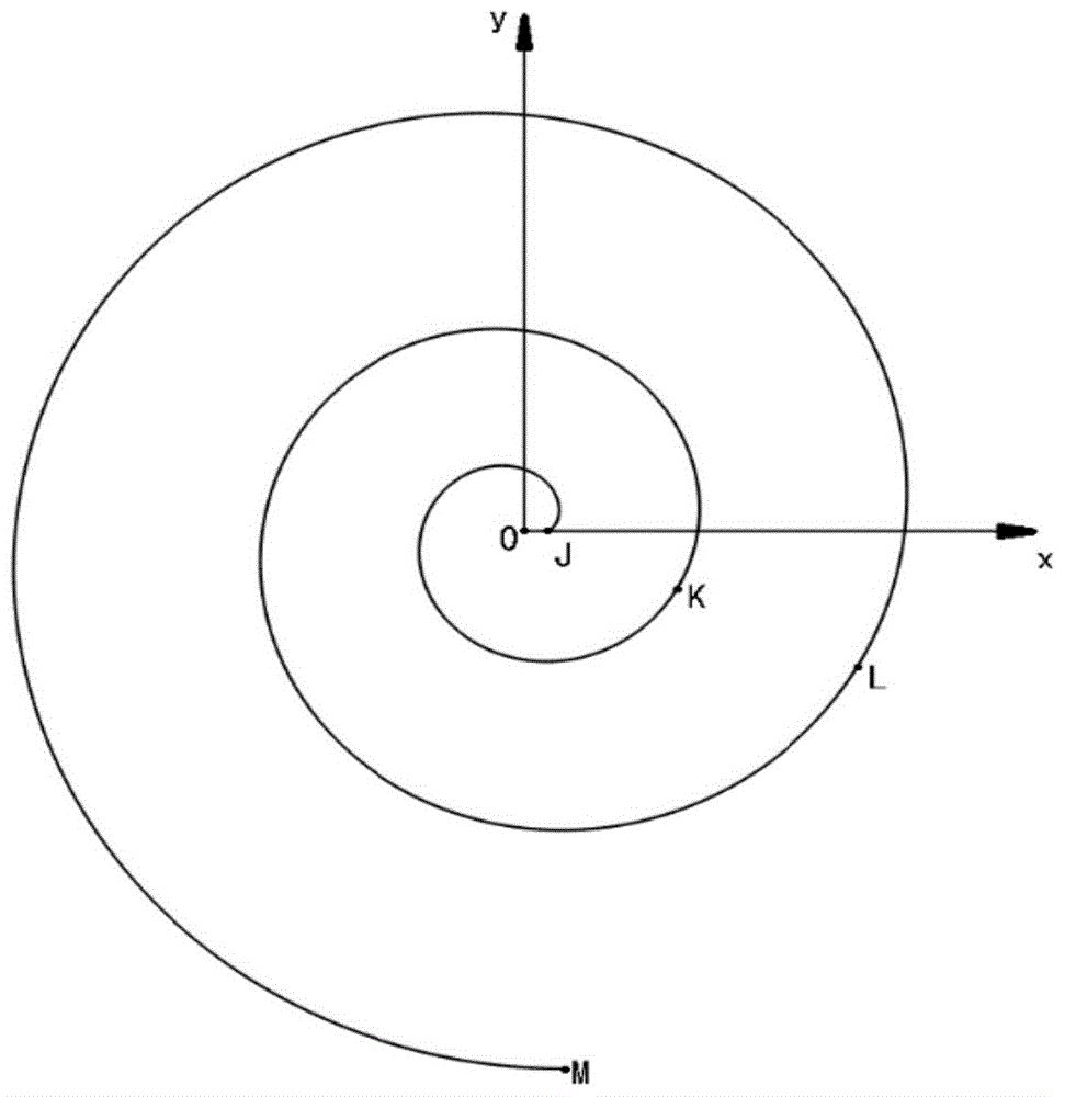 涡旋齿型线、涡旋盘结构和包含该涡旋盘结构的压缩机的制作方法