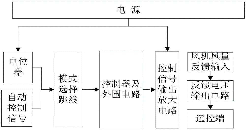 一种风机无级调速控制器的制作方法