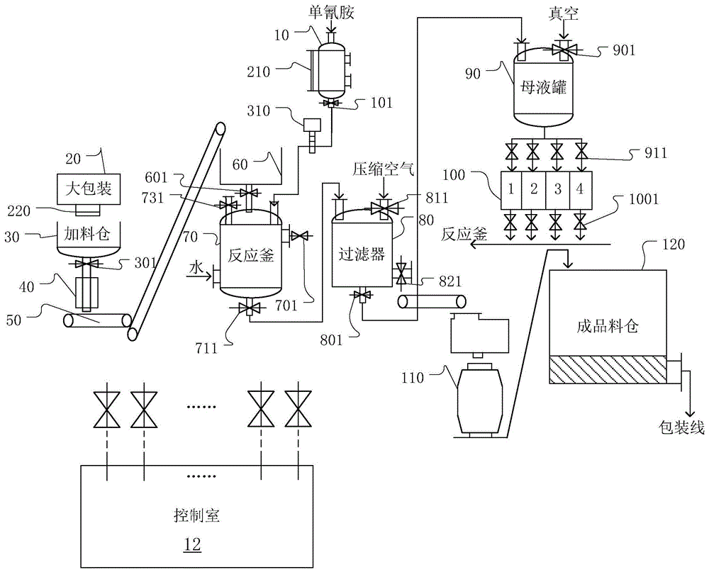 胍基乙酸生产系统的制作方法